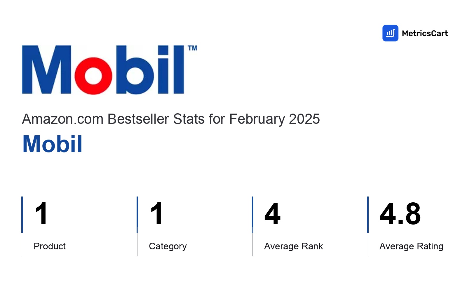 Top Categories Distribution