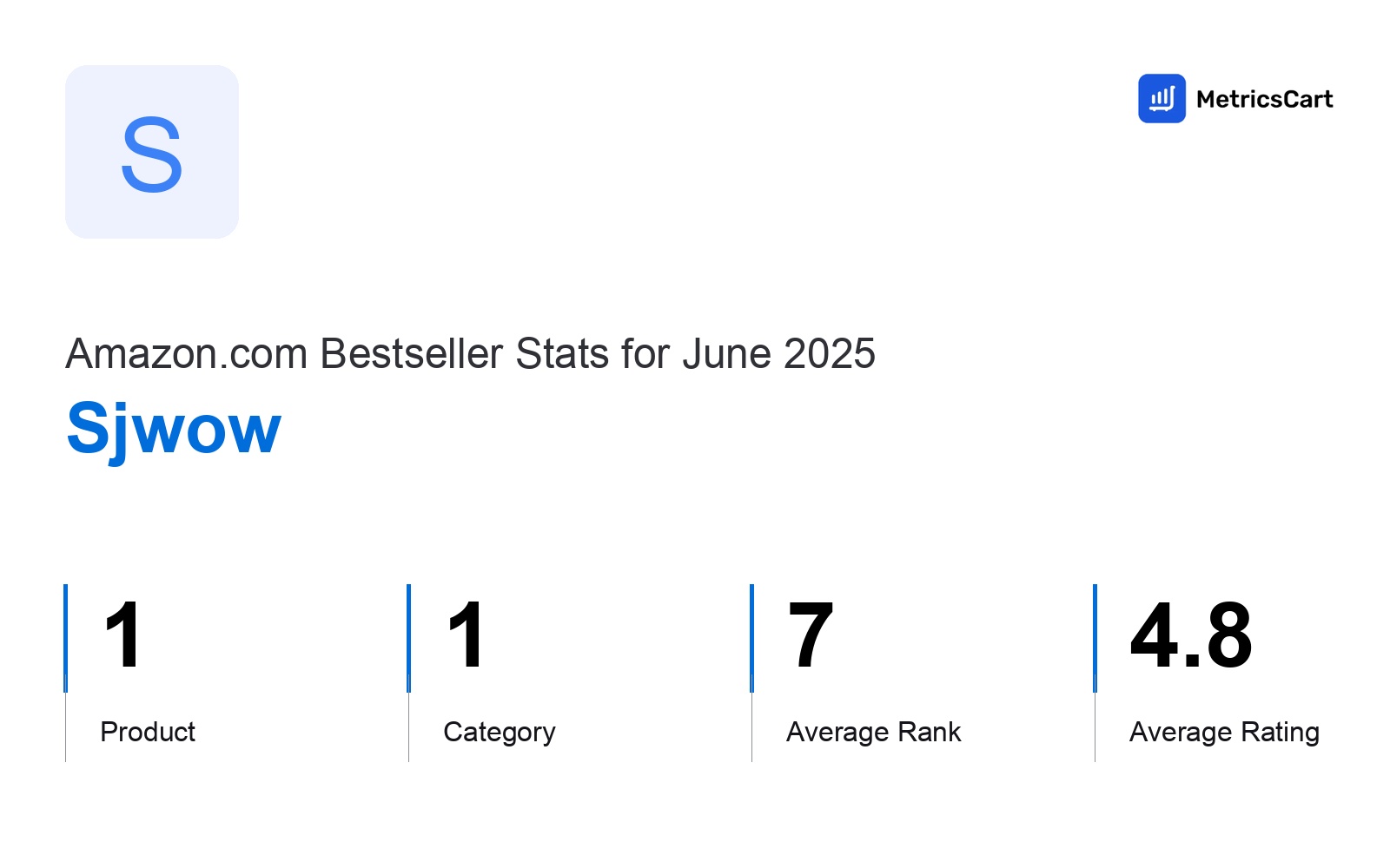 Top Categories Distribution