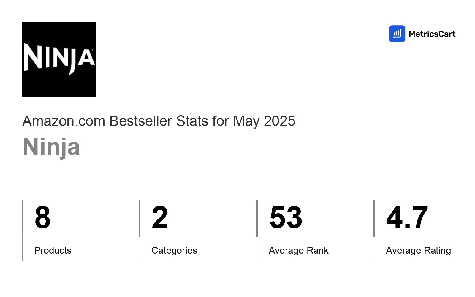 Top Categories Distribution