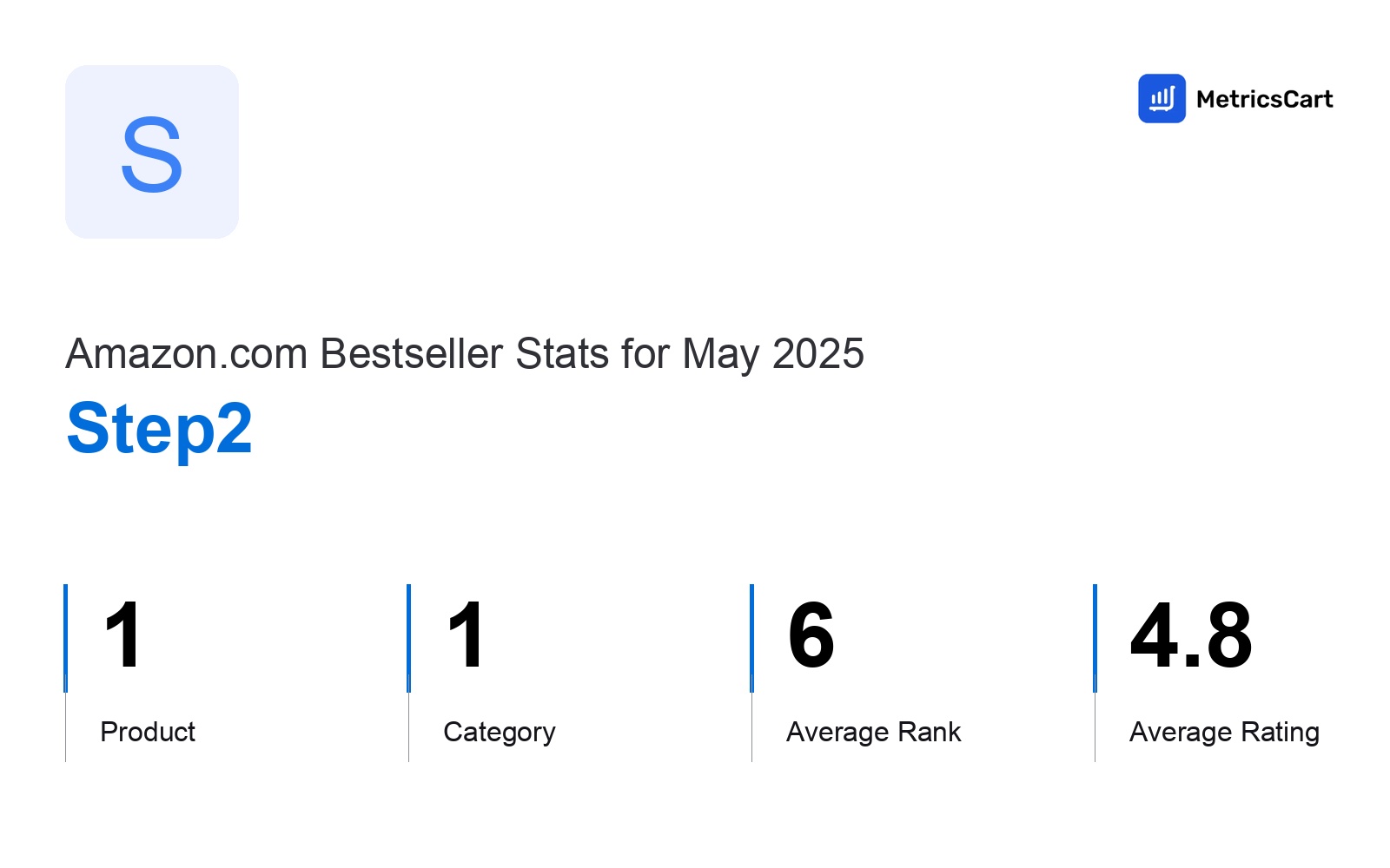Top Categories Distribution