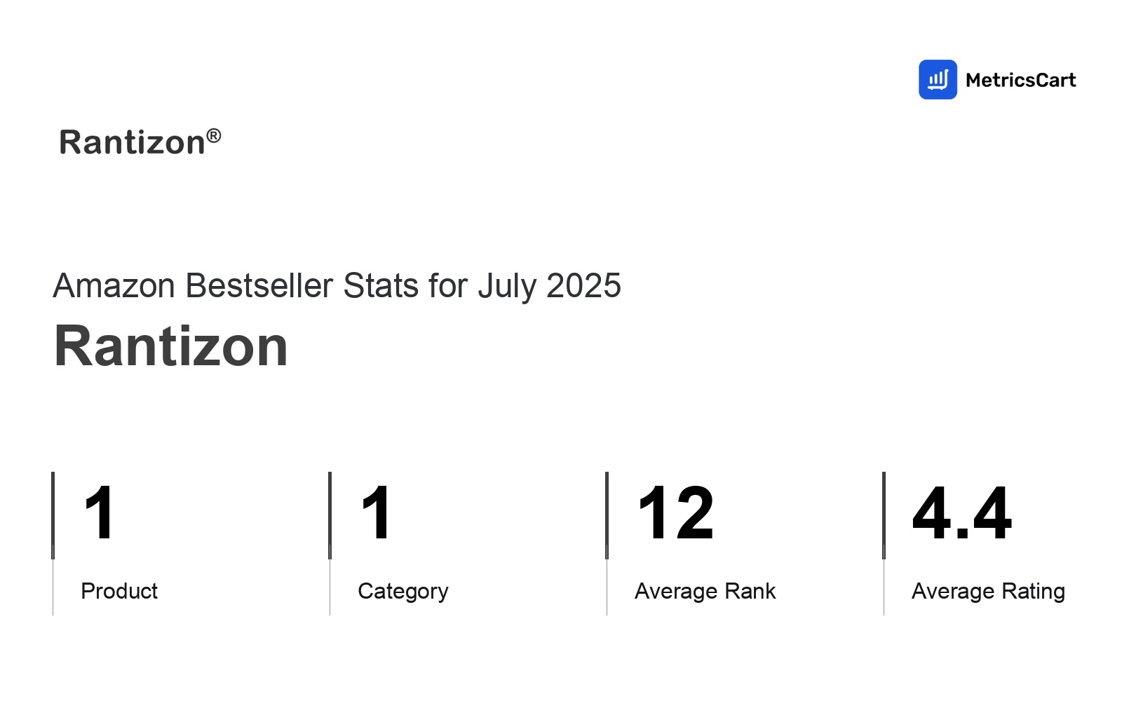 Top Categories Distribution