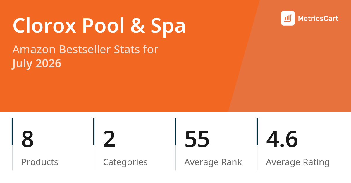 Top Categories Distribution
