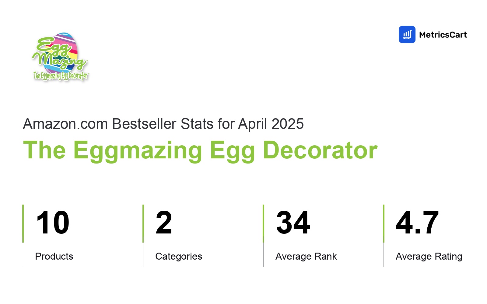 Top Categories Distribution