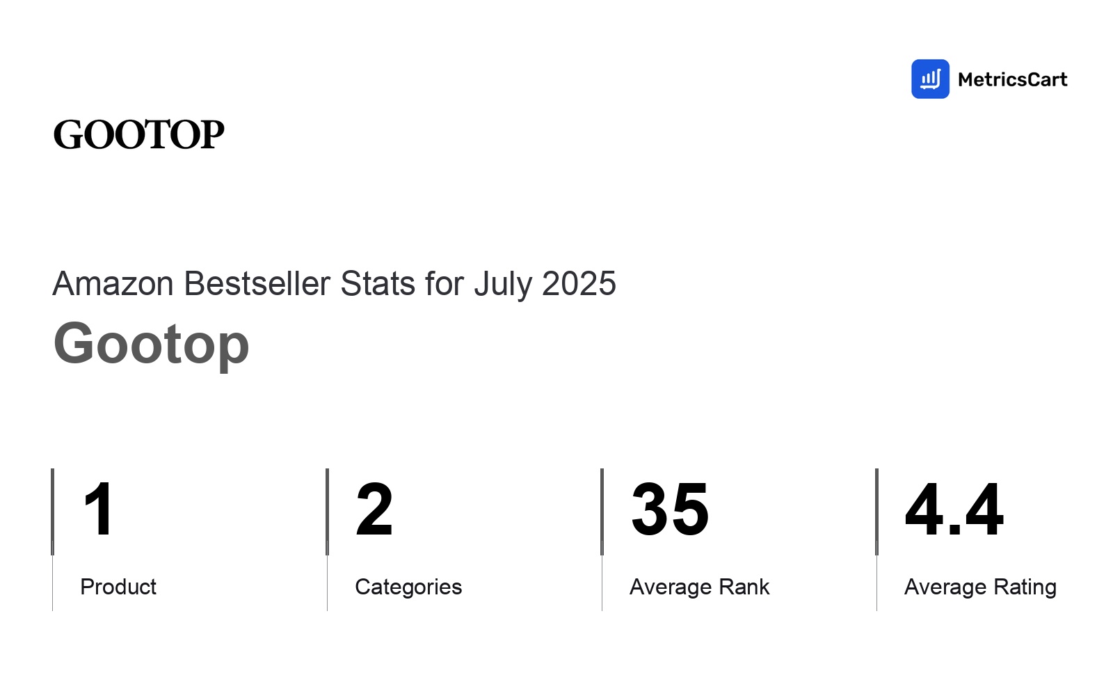 Top Categories Distribution