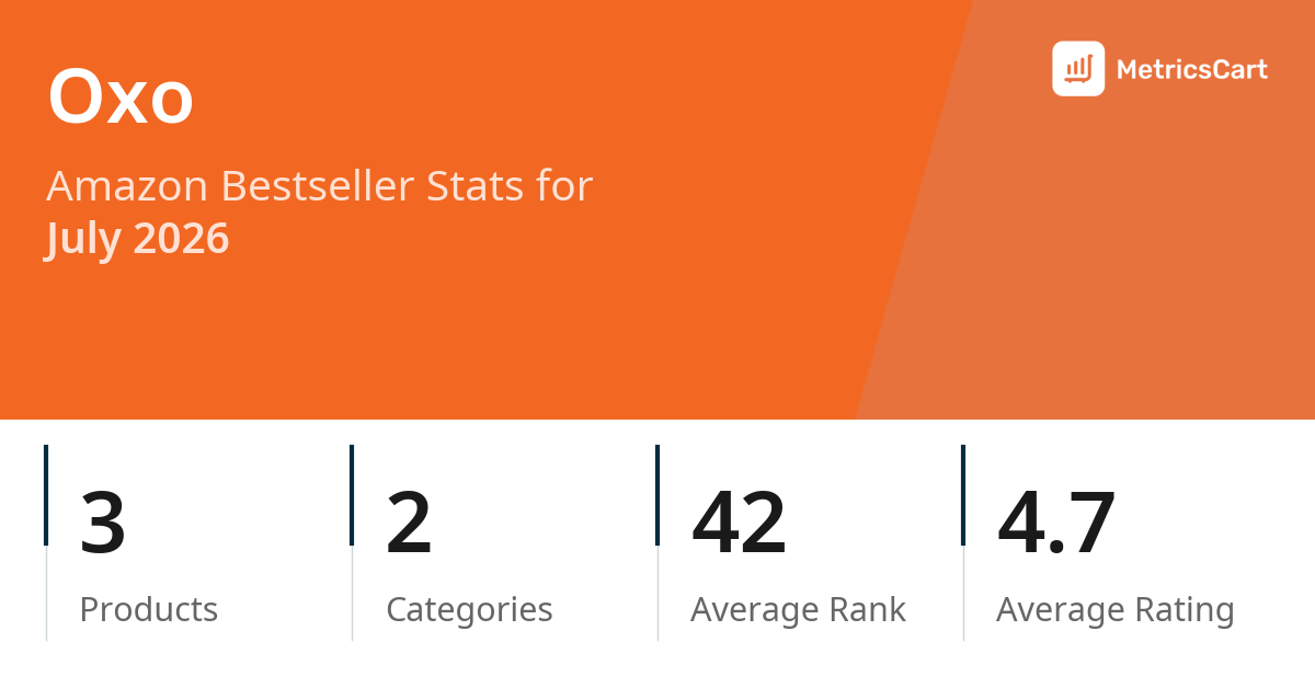 Top Categories Distribution