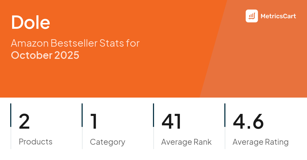 Top Categories Distribution