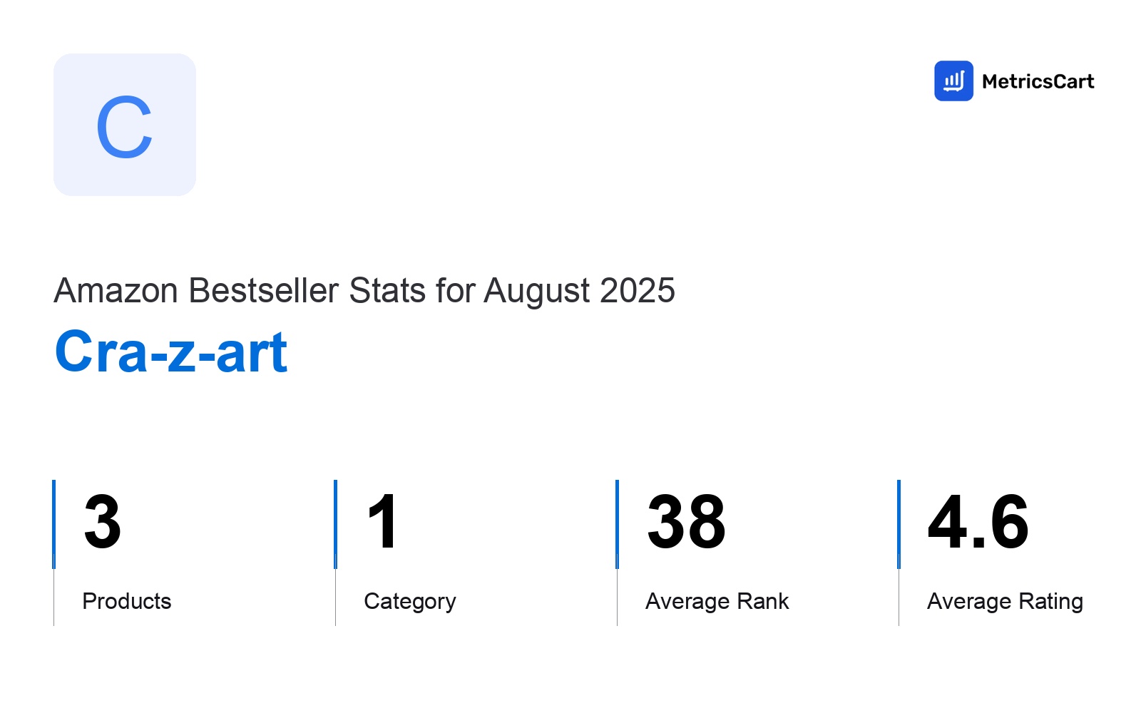 Top Categories Distribution