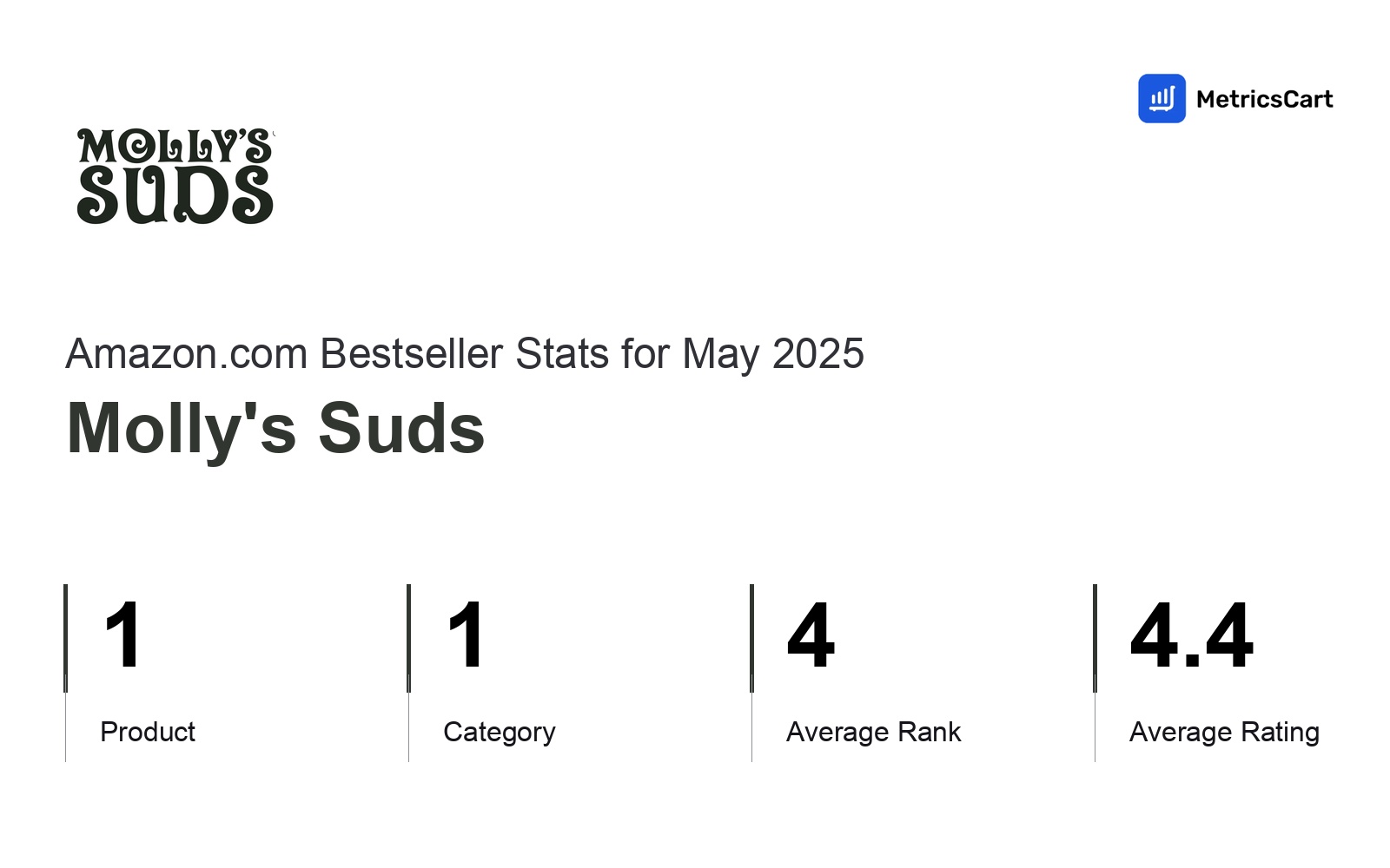 Top Categories Distribution