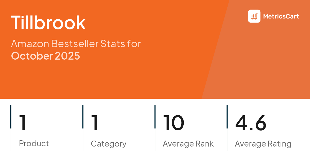 Top Categories Distribution