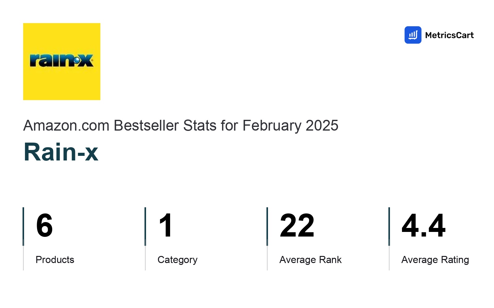 Top Categories Distribution