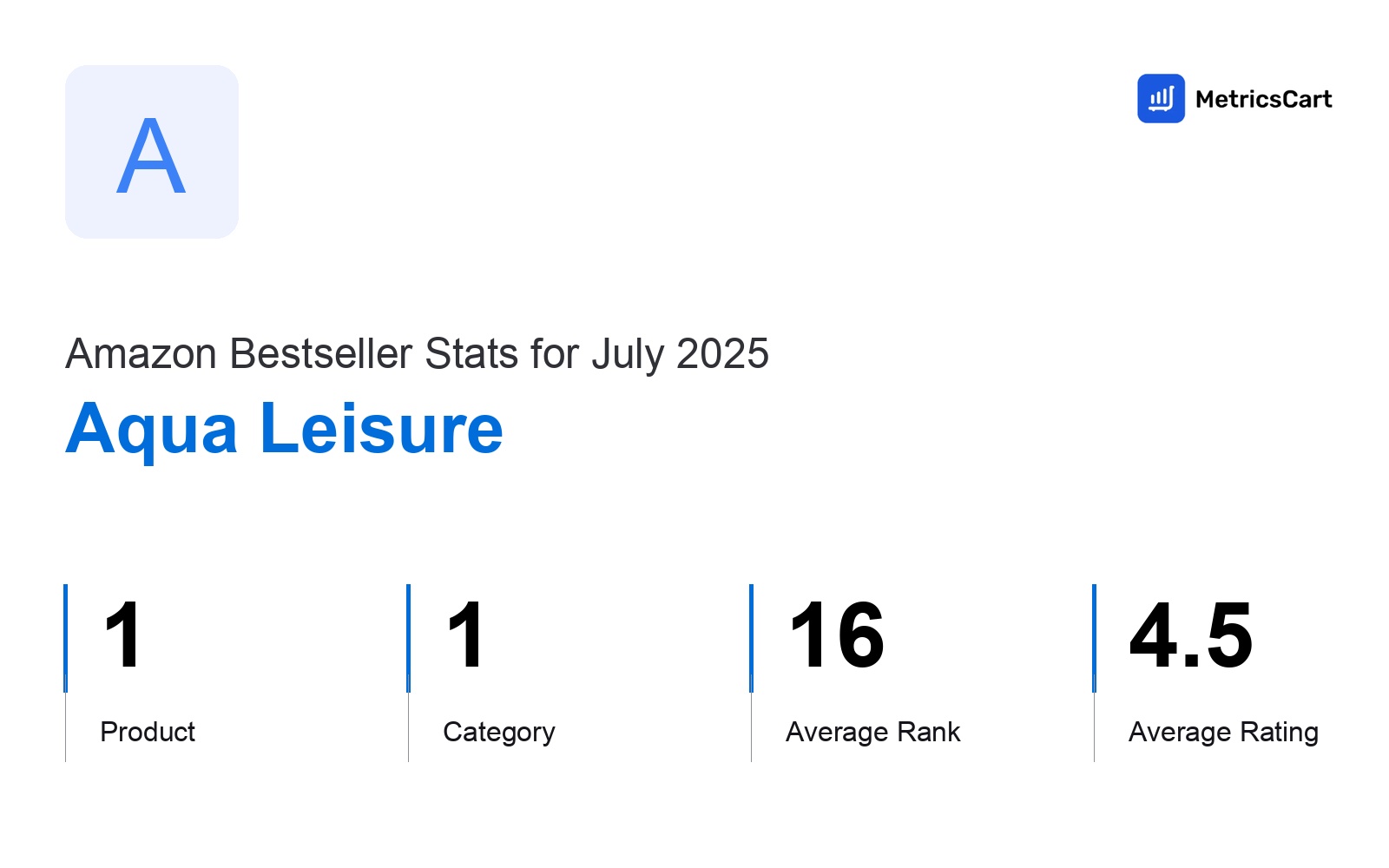 Top Categories Distribution