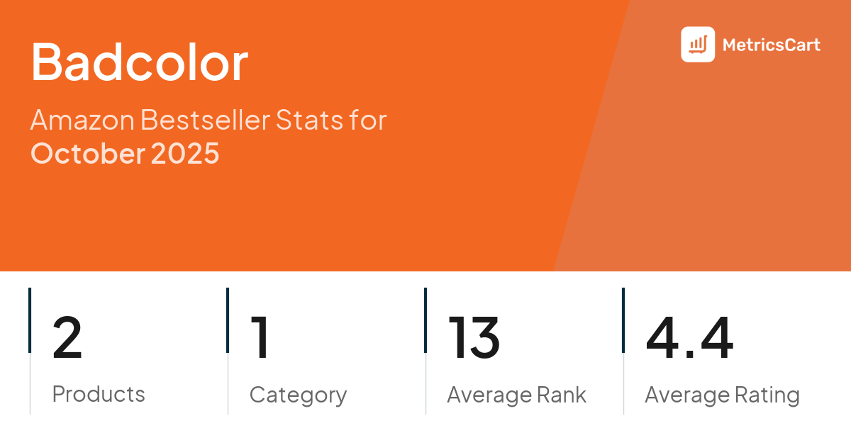 Top Categories Distribution