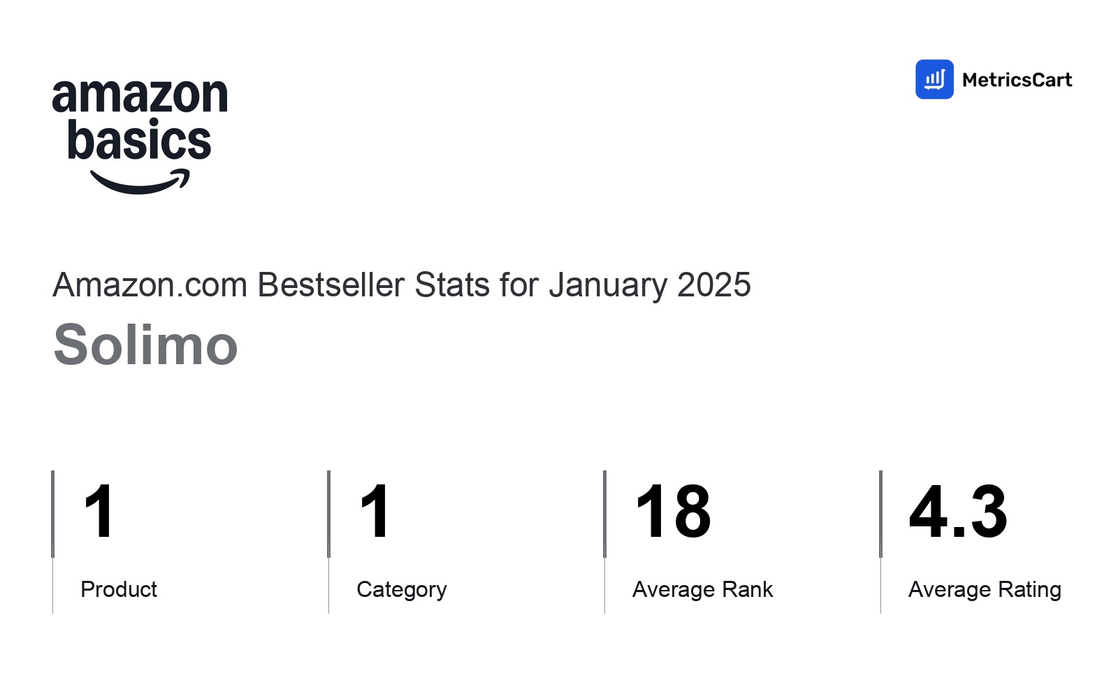 Top Categories Distribution