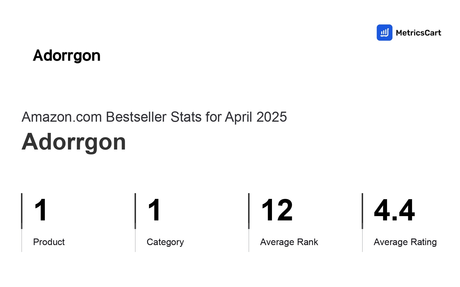 Top Categories Distribution