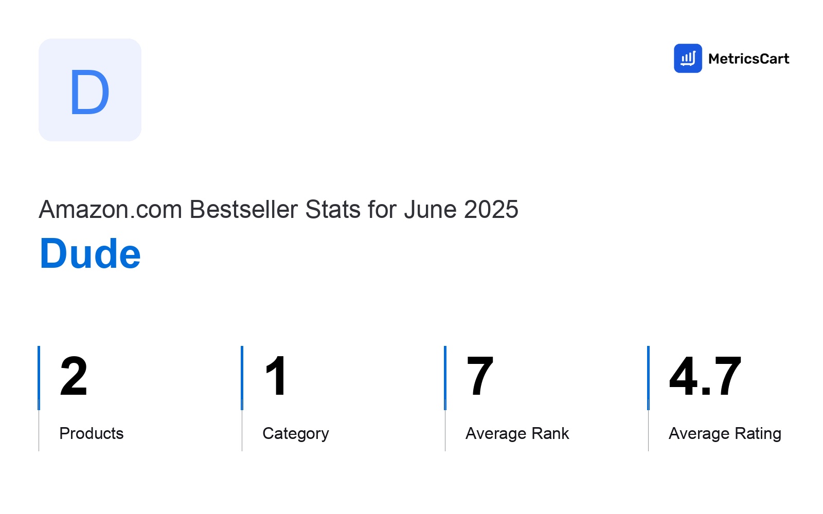 Top Categories Distribution
