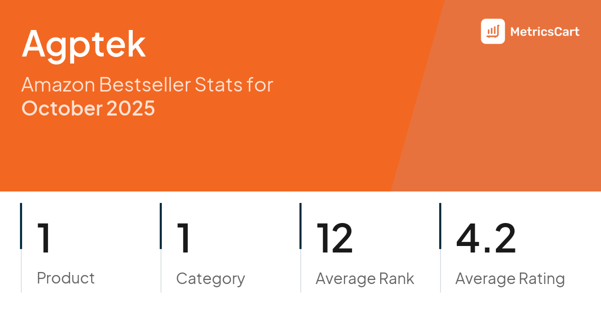 Top Categories Distribution