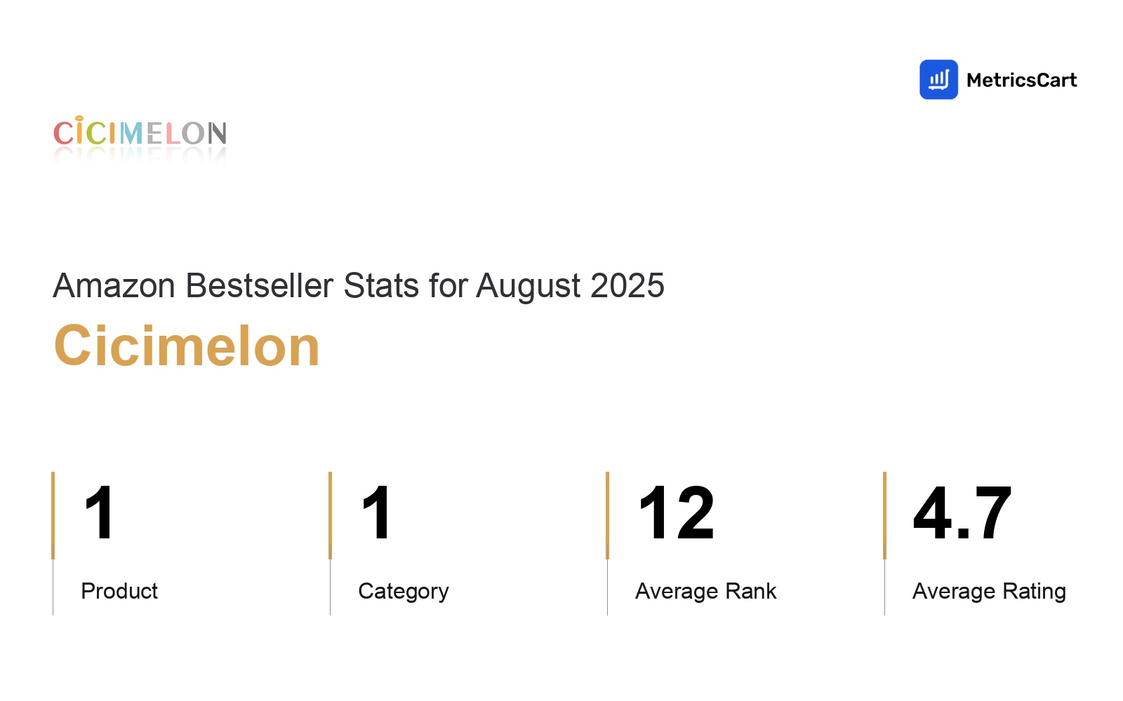 Top Categories Distribution