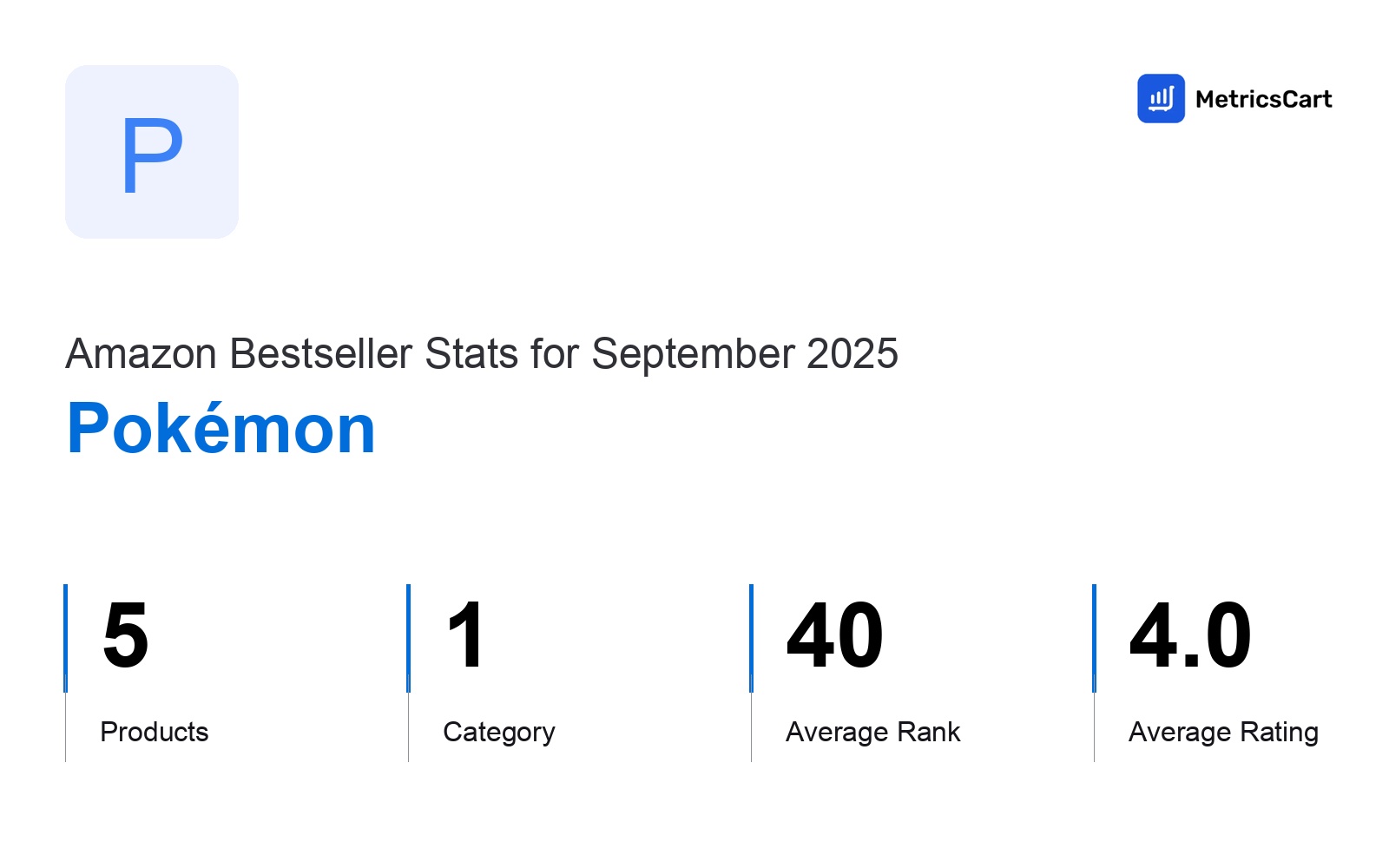 Top Categories Distribution