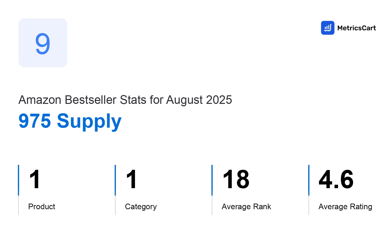 Top Categories Distribution
