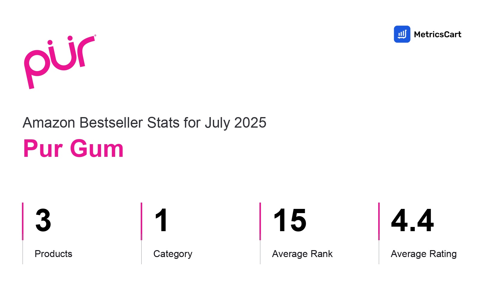 Top Categories Distribution