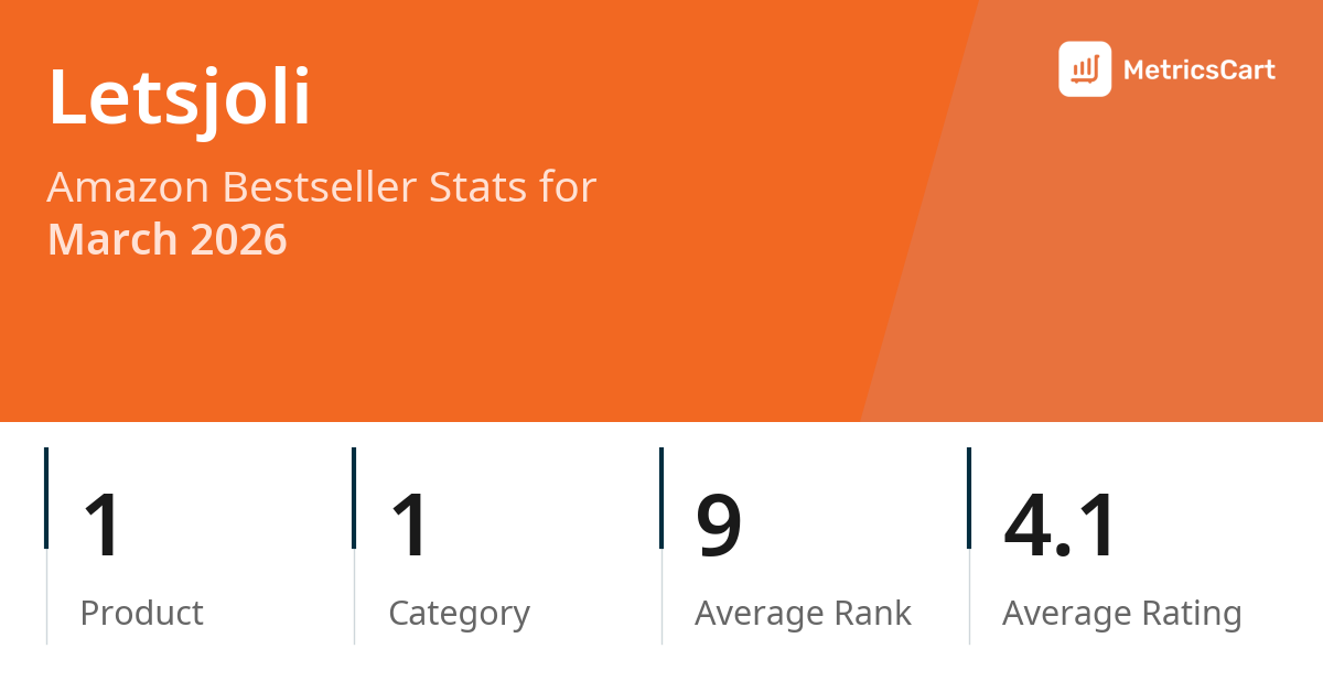 Top Categories Distribution