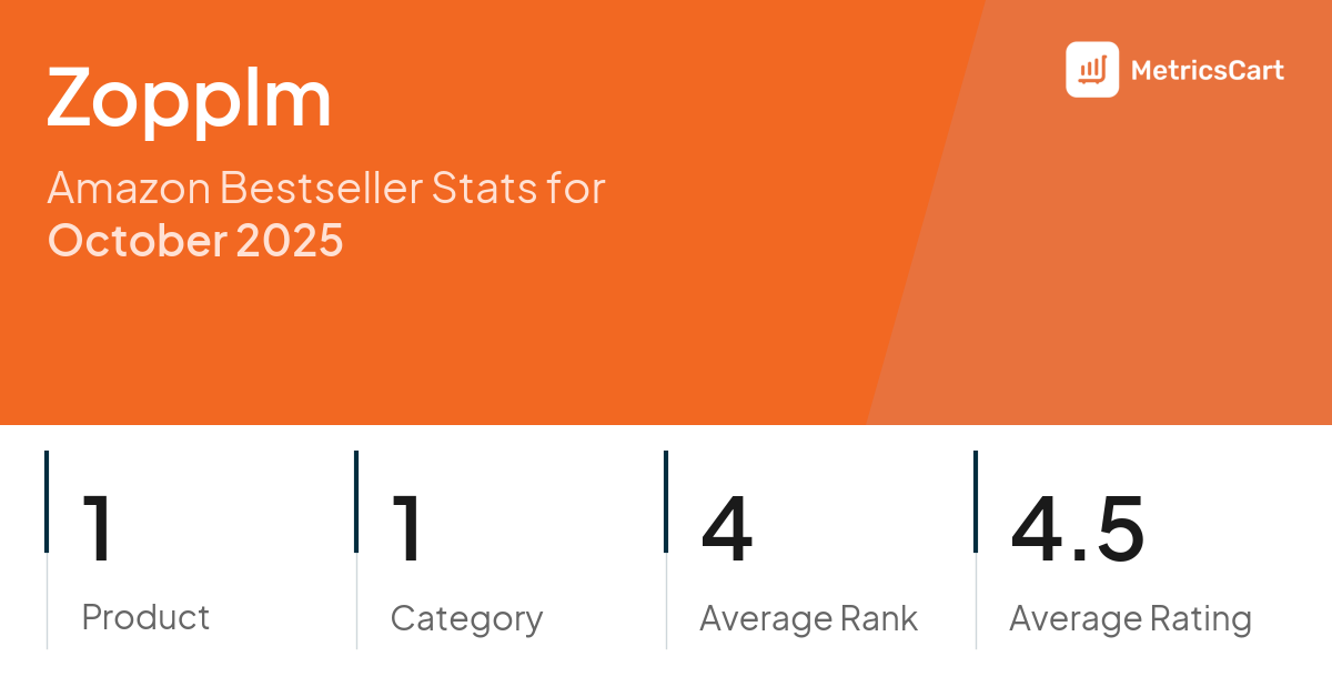 Top Categories Distribution