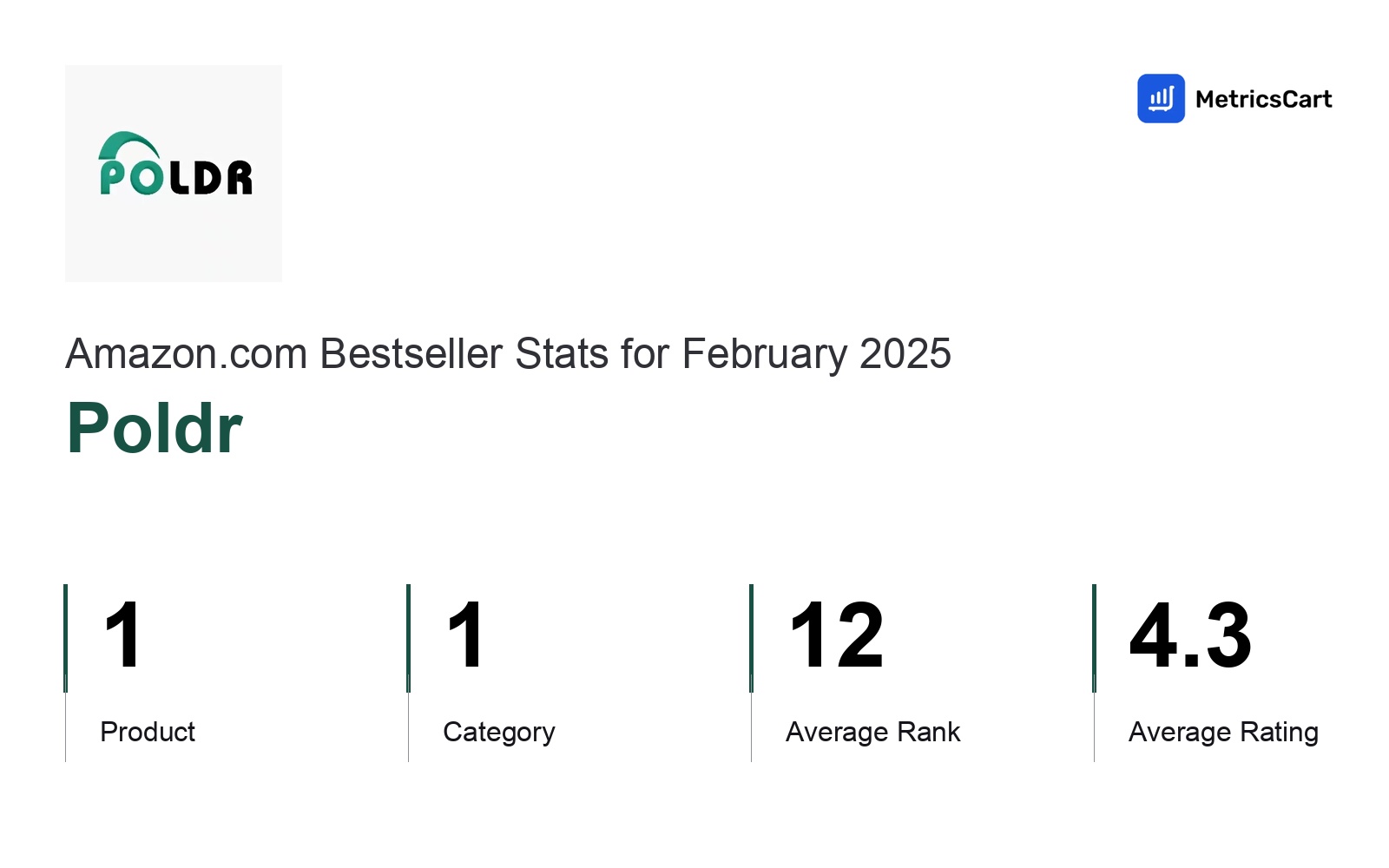 Top Categories Distribution