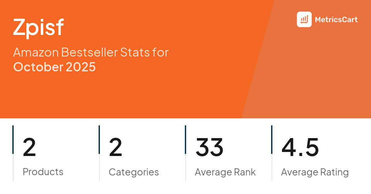 Top Categories Distribution