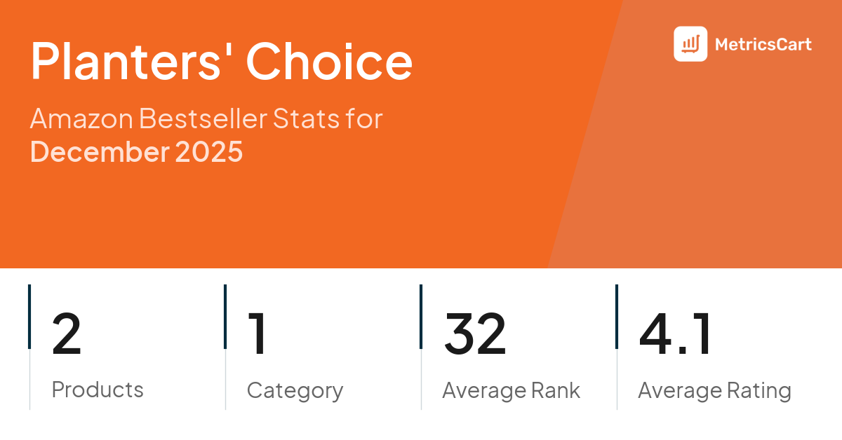 Top Categories Distribution