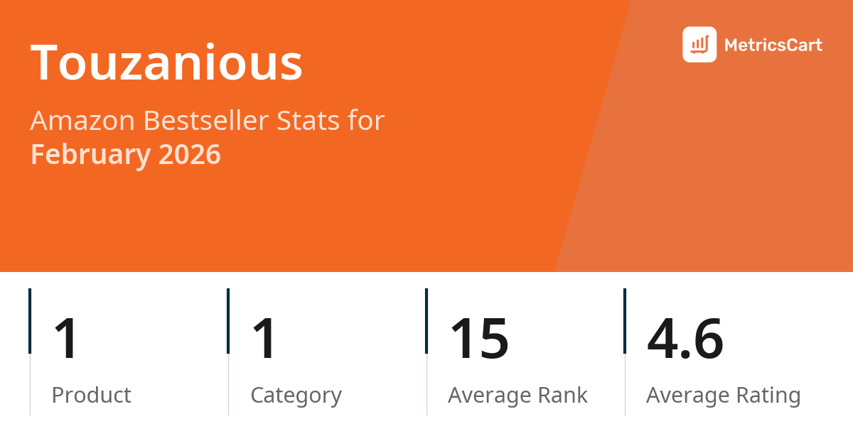 Top Categories Distribution