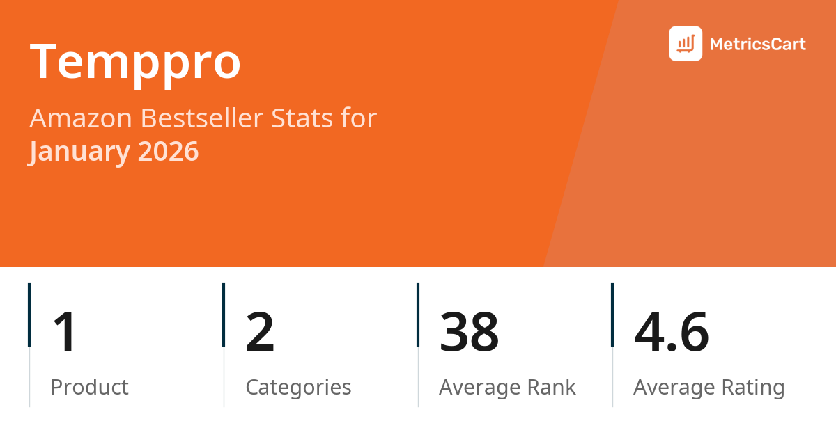 Top Categories Distribution