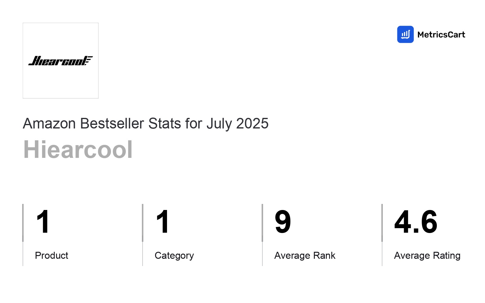 Top Categories Distribution