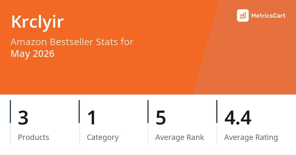 Top Categories Distribution