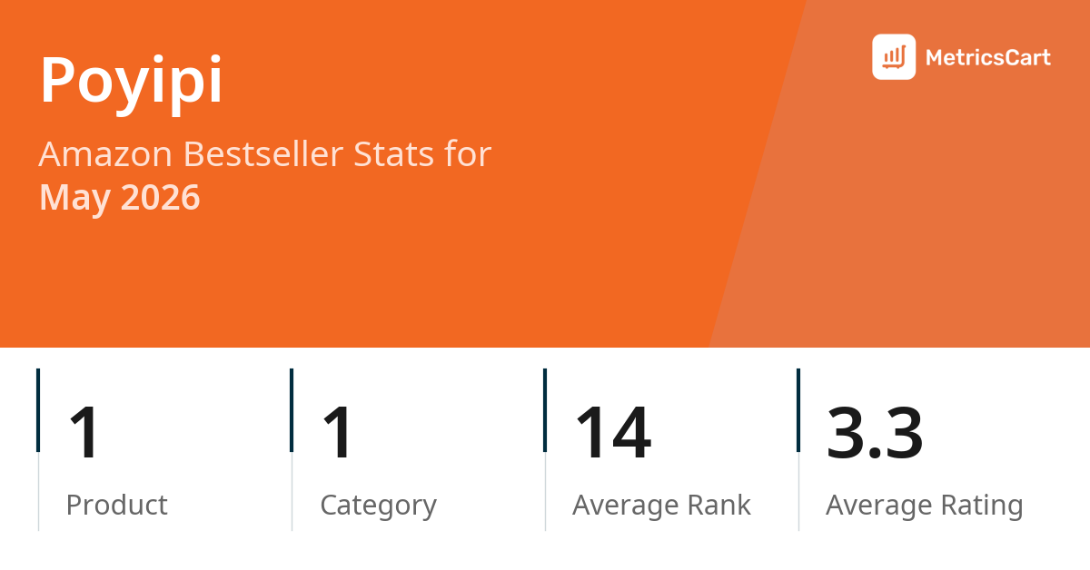 Top Categories Distribution
