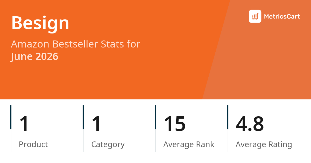 Top Categories Distribution
