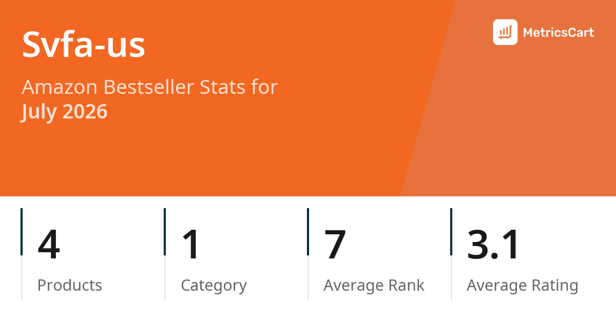 Top Categories Distribution