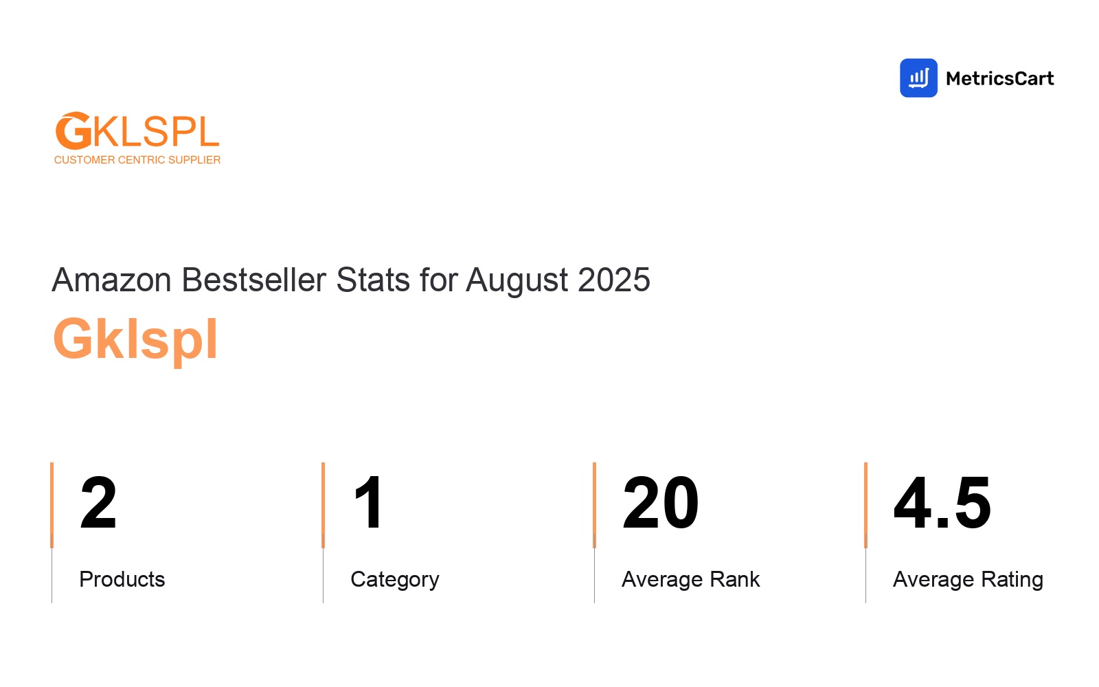 Top Categories Distribution