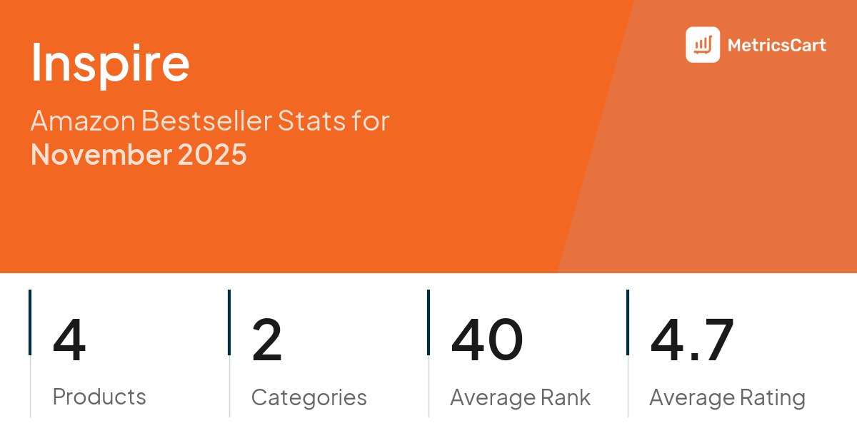 Top Categories Distribution