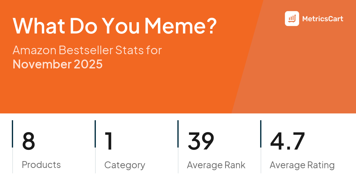 Top Categories Distribution