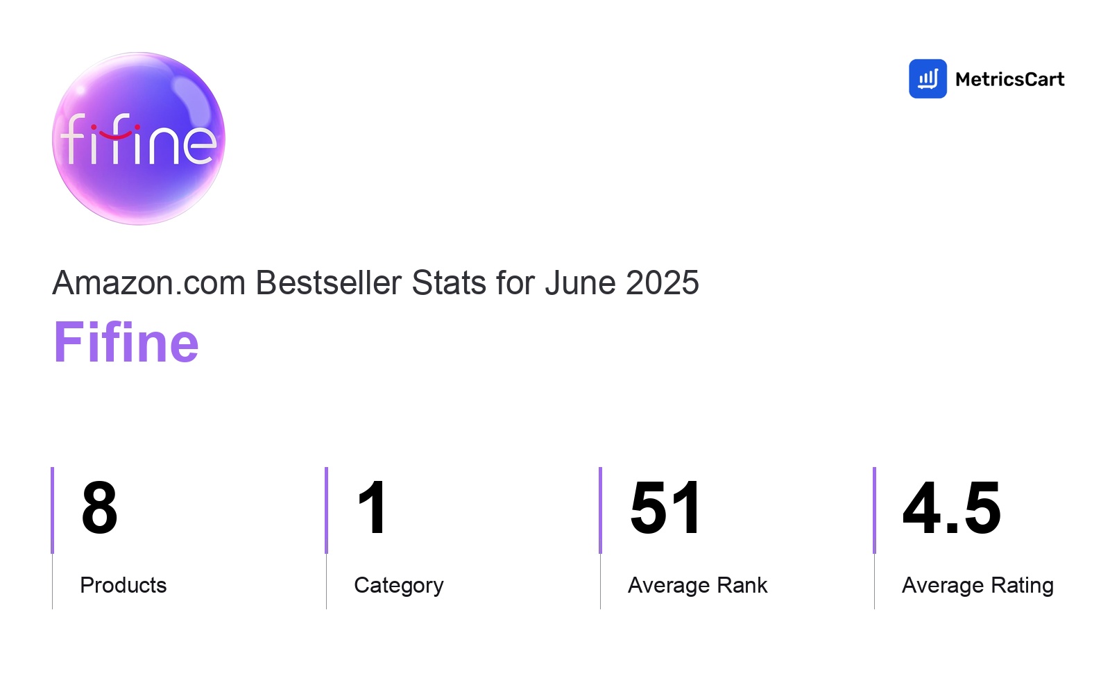 Top Categories Distribution