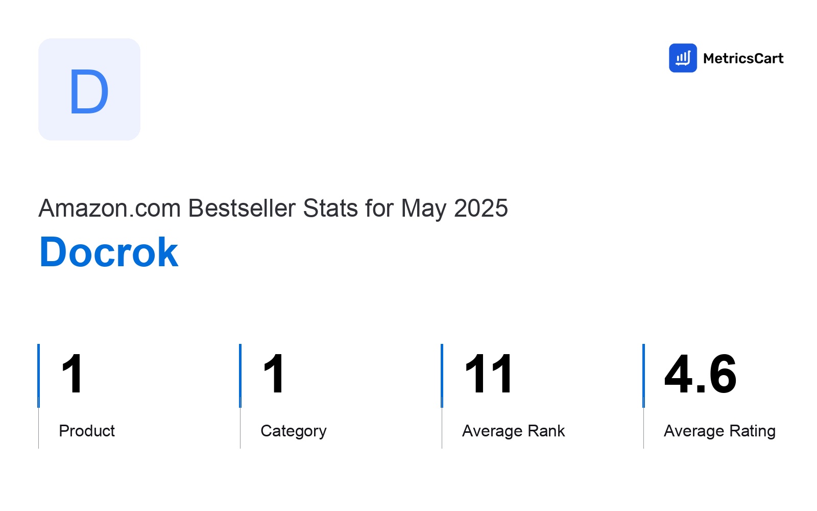 Top Categories Distribution