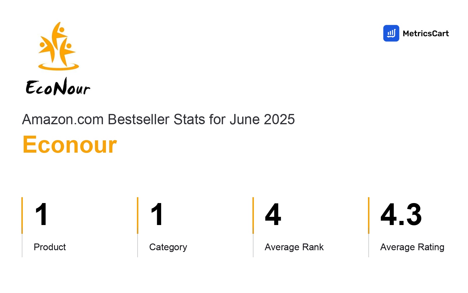 Top Categories Distribution