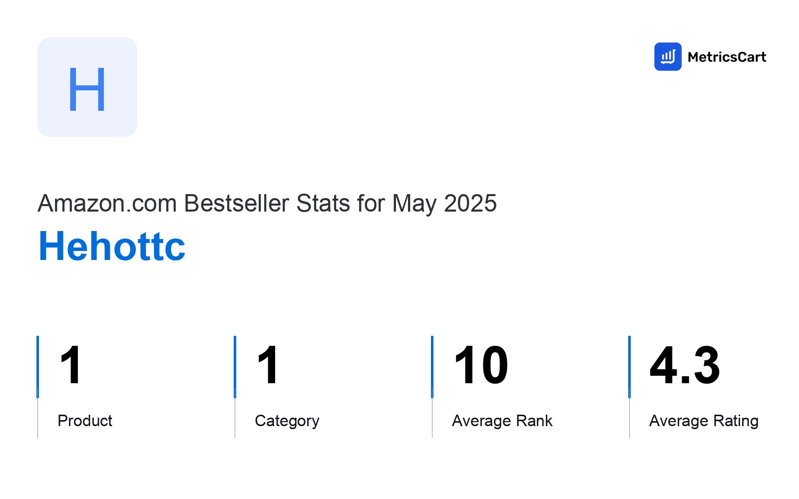 Top Categories Distribution