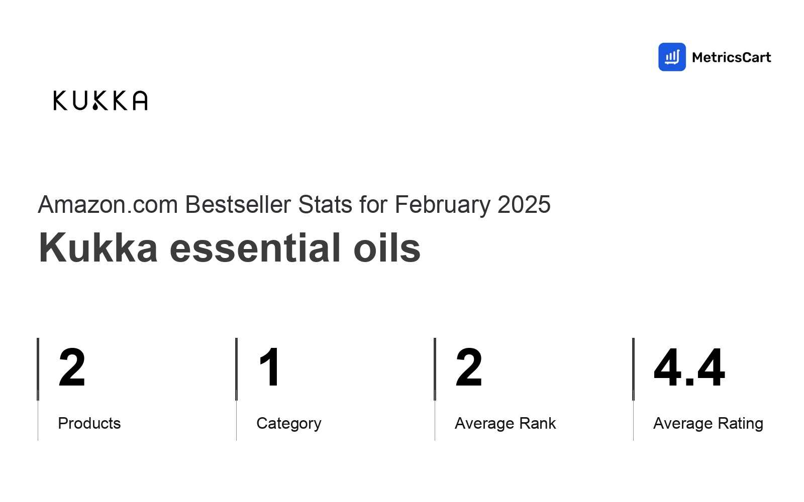 Top Categories Distribution