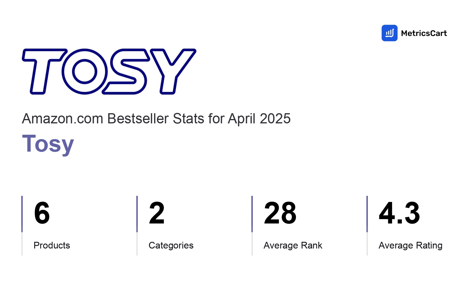 Top Categories Distribution