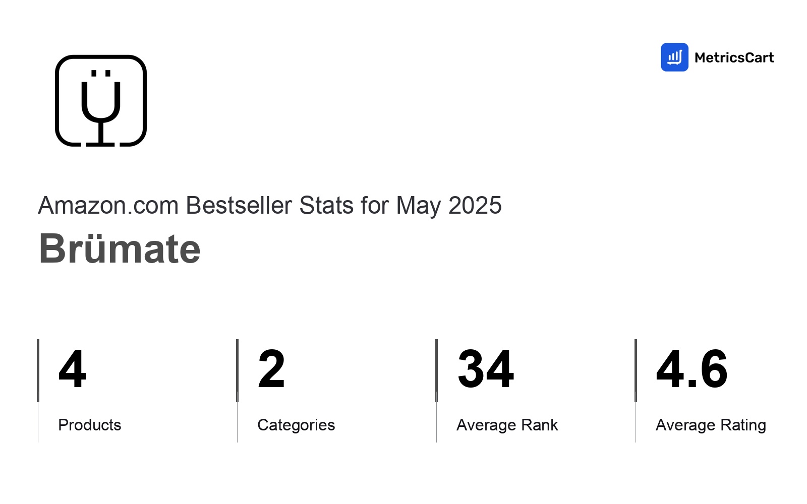 Top Categories Distribution