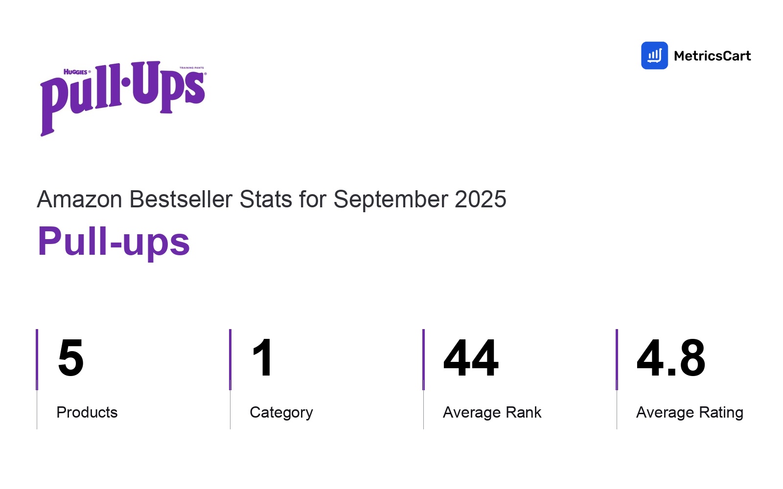 Top Categories Distribution