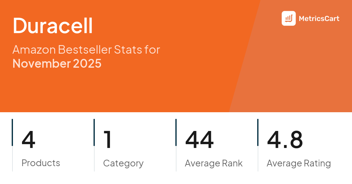 Top Categories Distribution