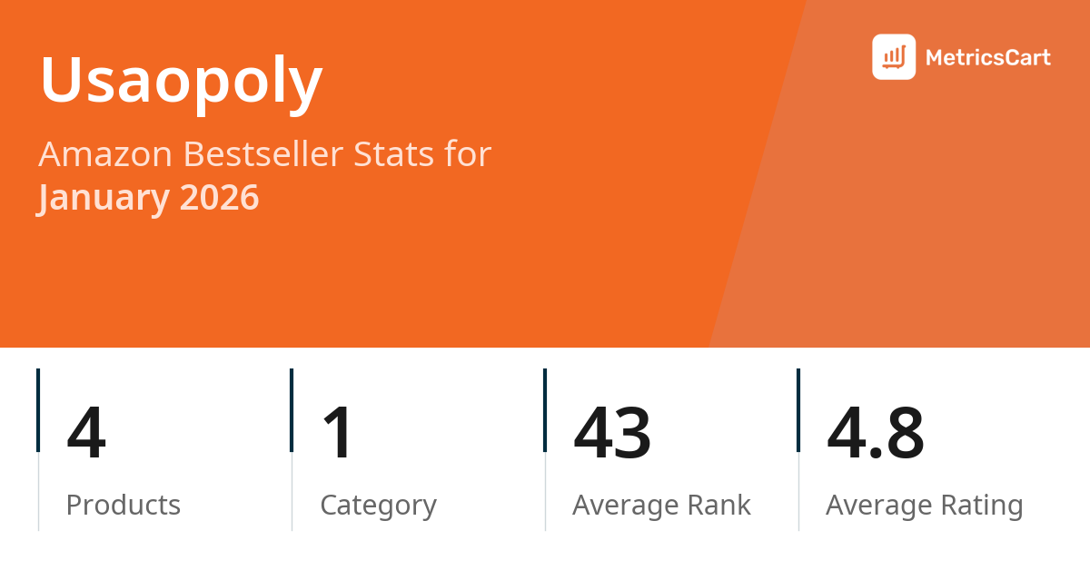 Top Categories Distribution