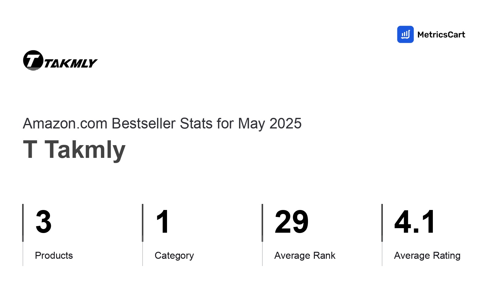 Top Categories Distribution